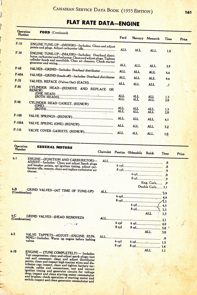 n_1955 Canadian Service Data Book161.jpg